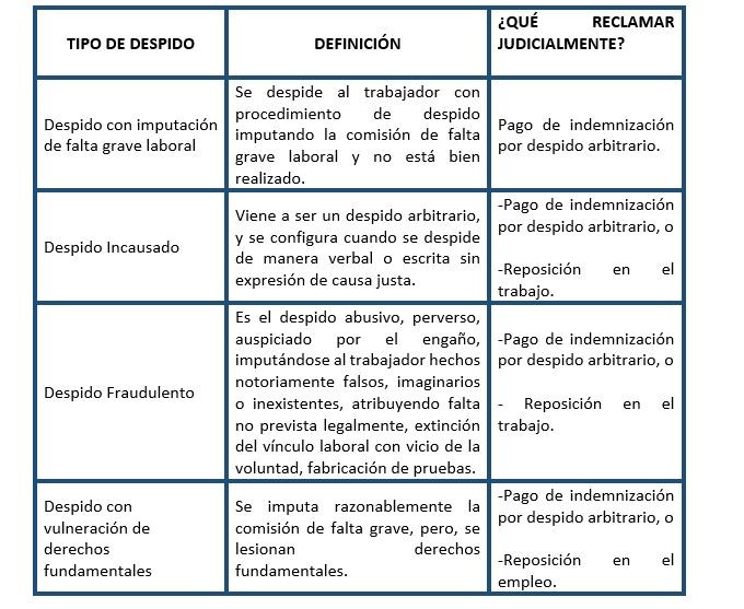 Que Puedo Hacer Ante Un Despido Arbitrario Tu Consulta